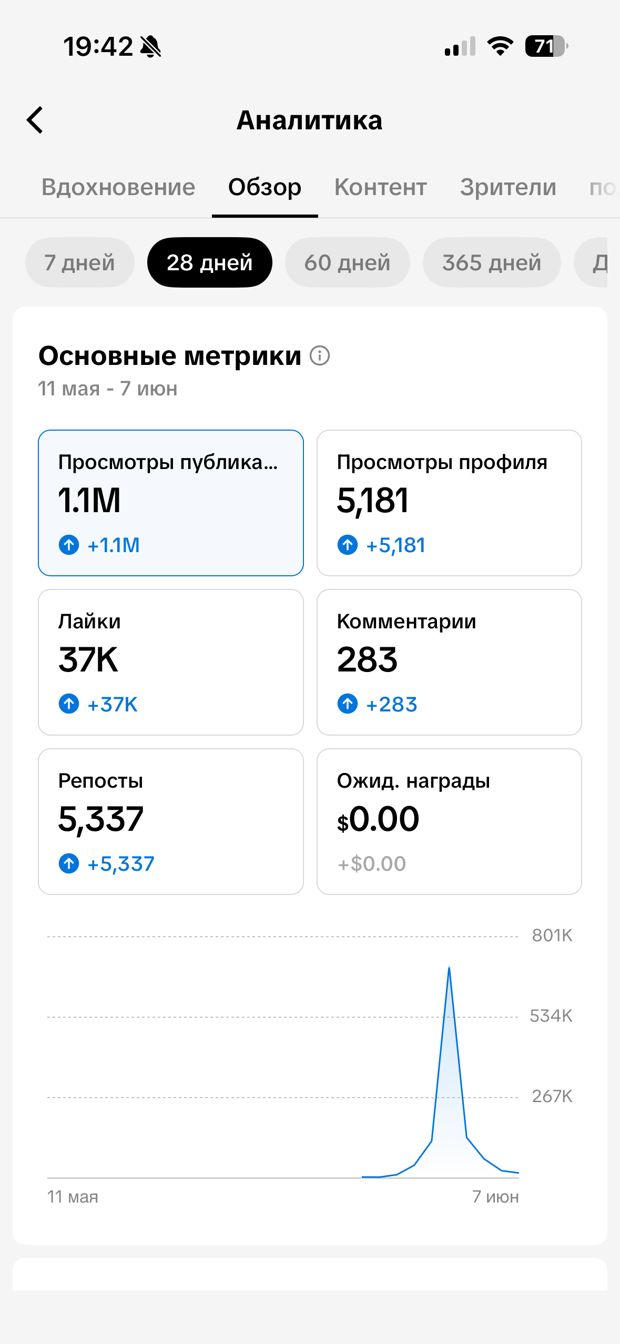 TikTok Studio: 1,1 млн просмотров за 28 дней